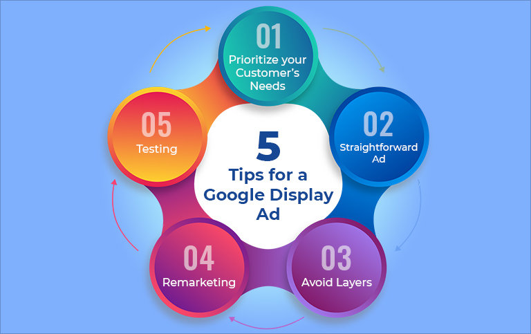 5 Tips for a Google Display Ad that Converts in the Cayman Islands