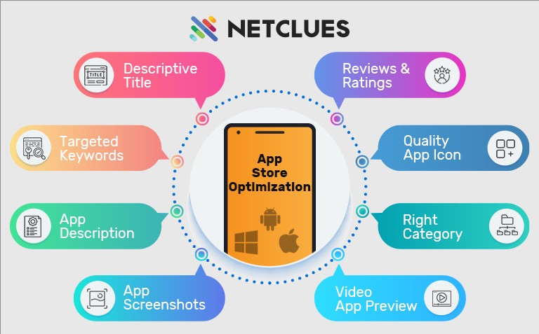 Cayman App Store Optimization Agency