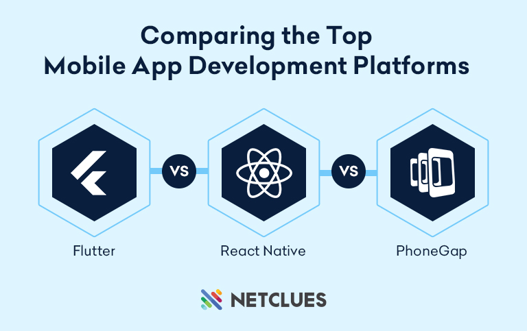 Flutter vs React Native vs PhoneGap