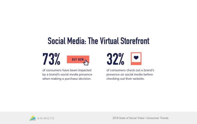 Social Media the Virtual Storefront
