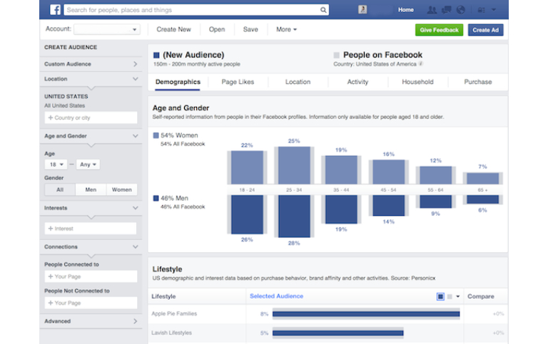 Moreover, you can focus on audiences who already like your page.
