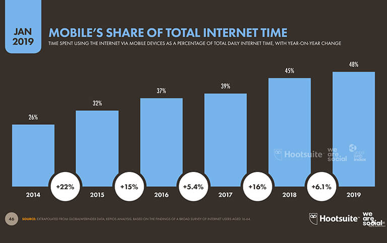 Top Digital Trends for 2019 1