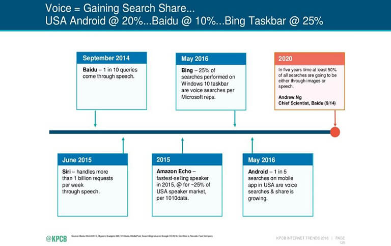 Voice-Powered Search