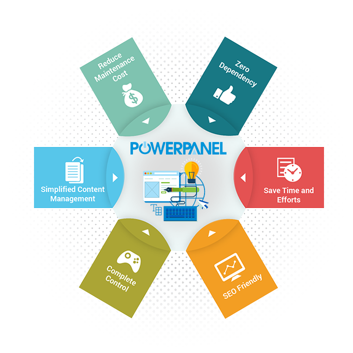 PowerPanel in Cayman Islands