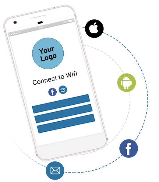 WiFi Marketing in Cayman Islands